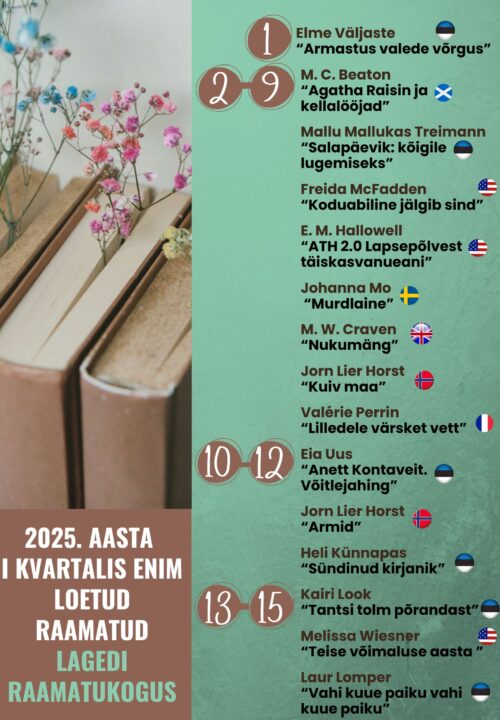 1379Uudiskirjandus
